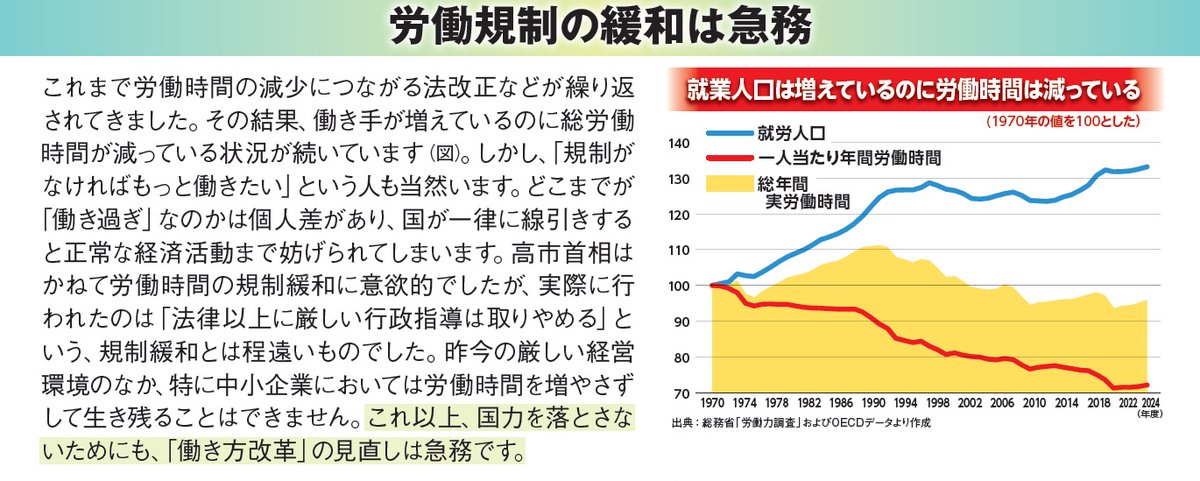 smallgovlowtax's tweet photo. 「規制がなければもっと働きたい」という人も、当然います。
どこまでが「働きすぎ」なのかは個人差があり、国が一律に線引きすると正常な経済活動まで妨げられてしまいます。

これ以上国力を落とさないためにも、「#働き方改革」の見直しは急務です。

#幸福実現党 #勤勉革命 https://t.co/yx67M0AxBw