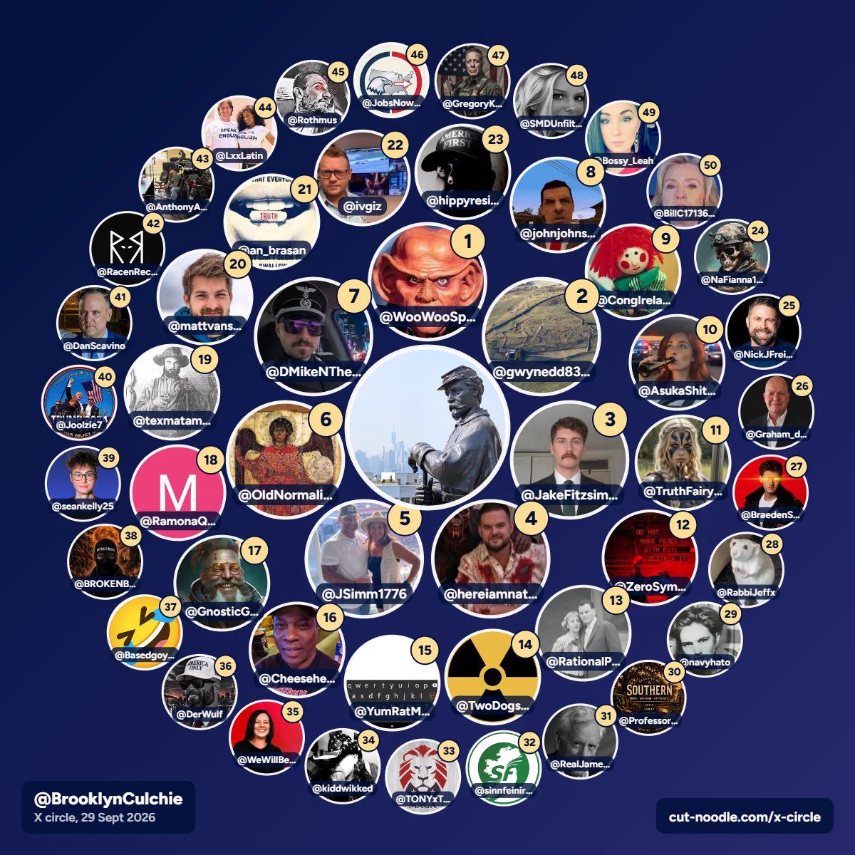 Kenny'Oh on X: "@JFHurstX I know of most of the people on that chart ...