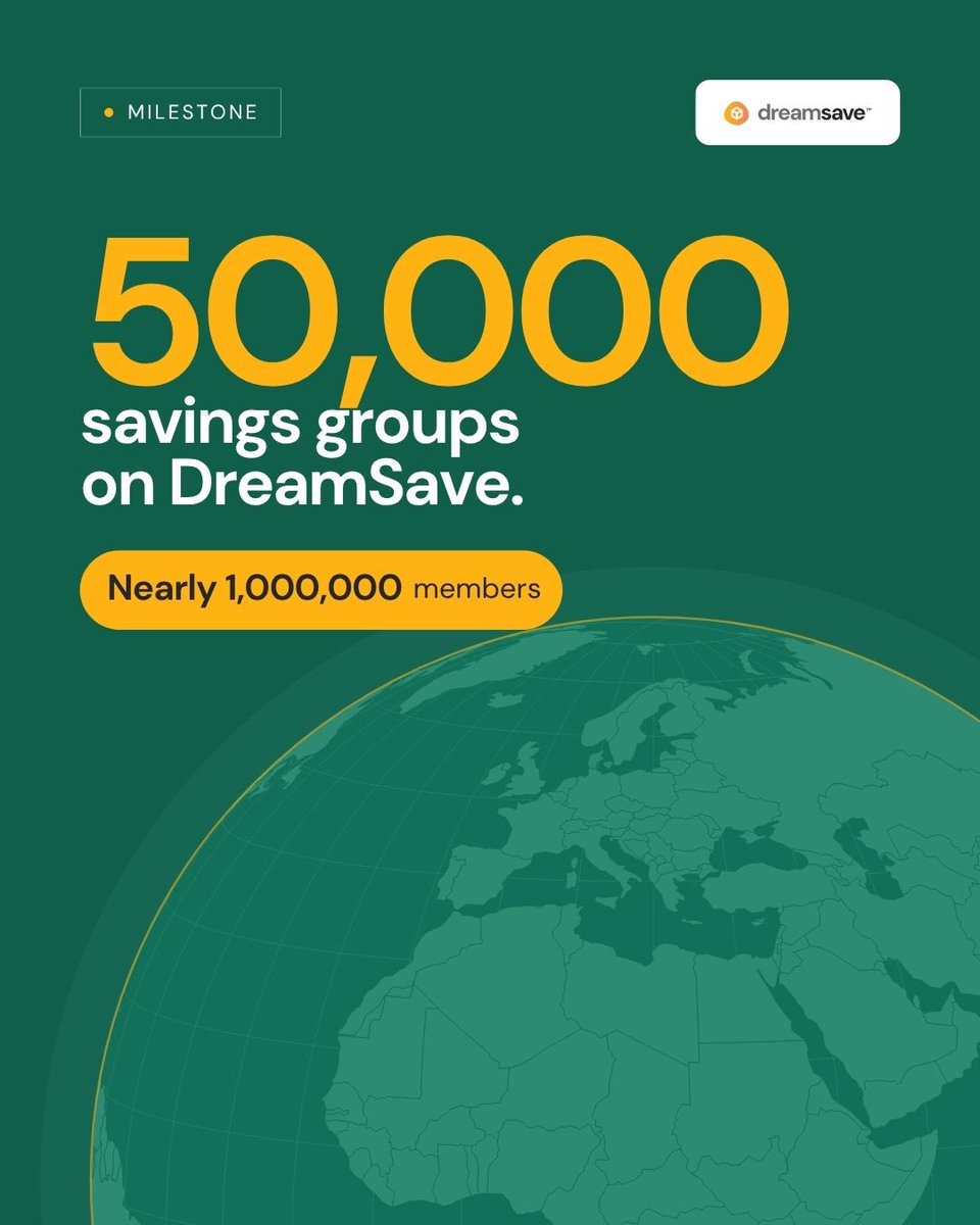 DreamStartLabs's tweet photo. Some milestones make you stop and look back. And this is one of them. 
We’ve just crossed 50,000 savings groups on DreamSave.

That means 50,000 groups across 37 countries, and nearly 1 million people using digital tools to record their savings, manage their groups, and stay connected to the financial journeys they’re building together.

And while the number is worth celebrating, what matters most to us is what’s behind it.
It’s the weekly group meeting where contributions are recorded, the loan that helps someone grow their business, the savings goal a group works towards together, and the trust that keeps members showing up for one another.

That’s what 50,000 groups represent to us: thousands of communities using simple digital tools to make their savings groups work better.

We’re grateful to our partners, savings groups, and organizations who have trusted DreamSave and made this journey possible.

If you are looking to scale digital adoption, strengthen group data, or connect savings groups to better financial services, let’s build together.

Get in touch with DreamStart Labs:
 info@dreamstartlabs.com

Here’s to every group that has been a part of the journey, and to the many more still to come. 

#DreamSave #DreamStartLabs #SavingsGroups #Digitization #FinancialInclusion