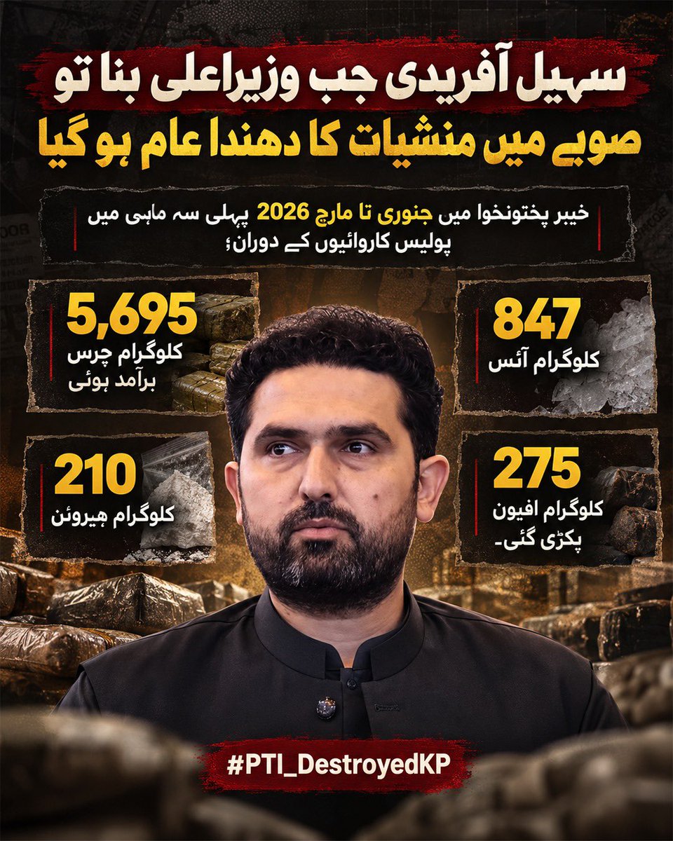 canisleepmoreee's tweet photo. خیبر پختونخوا میں منشیات کا دھندا بے قابو ہو چکا ہے! صرف 2026 کی پہلی سہ ماہی میں 5,695 کلوگرام چرس، 847 کلوگرام آئس، 275 کلوگرام افیون اور 210 کلوگرام ہیروئن کا برآمد ہونا اس بات کا ثبوت ہے کہ صوبائی انتظامیہ منشیات فروشی کو روکنے میں مکمل طور پر ناکام ہو چکی۔ #PTI_DestroyedKP https://t.co/m19dkGLkXD