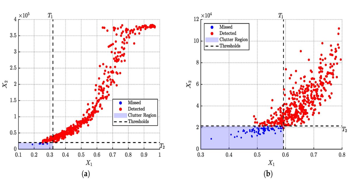 RemoteSens_MDPI's tweet photo. 👉👉 A Novel Copula-Based Multi-Feature #CFAR Framework for #Radar #Target Detection
✍️ Juan Li et al.
🔗 https://t.co/lGki3POoqE https://t.co/d2SzYv80mm