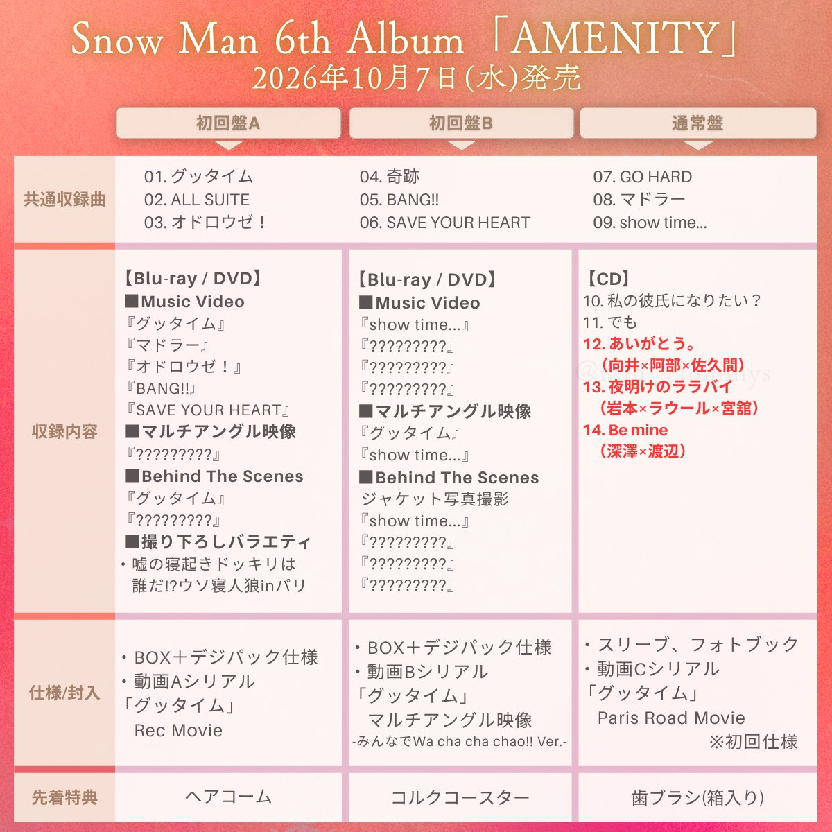 info__Johnnys's tweet photo. 【ユニット曲 組み合わせ解禁】

💿10/7発売
Snow Man 6th Album「AMENITY」

■向井×阿部×佐久間
『あいがとう。』

■岩本×ラウール×宮舘
『夜明けのララバイ』

■深澤×渡辺
『Be mine』

🔗楽天ブックス
https://t.co/1aRIxkN30W
🔗Amazon
https://t.co/S4bM2Ax6U7

#PR #SnowMan #AMENITY_6thAL https://t.co/KJV7UPZ6Fx