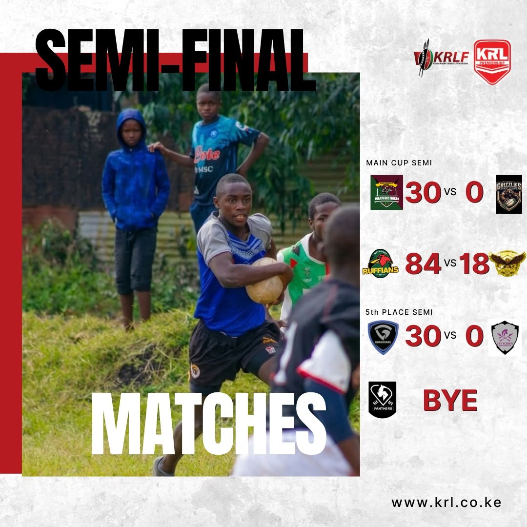 OfficialKRLF's tweet photo. SEMI-FINAL RESULTS!

Main Cup:
• AP Warriors 30–0 Grizzlies
• RV Ruffians 84–18 Hawks

5th Place:
• Guardians 30–0 Centurion
• Panthers (BYE)

📌 Age Grade postponed.

Congrats to our finalists! 

#KenyaRugbyLeague #RoadToTheFinal https://t.co/lslBQF2Lbu