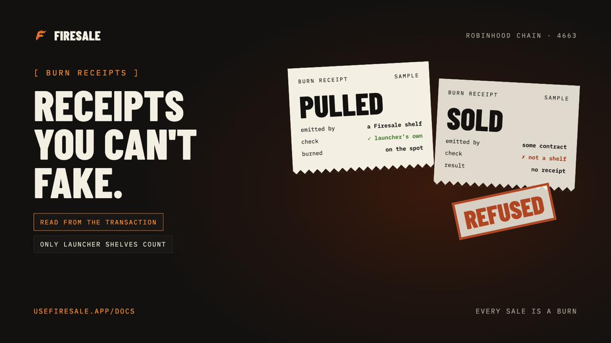 usefiresale's tweet photo. Every exit on Firesale prints a burn receipt, and every receipt is read from the transaction itself, never typed in.

Any contract can emit an event that looks like a sale or a pull. The app only counts events from shelves the Firesale launcher created, so a forged event gets no receipt at all.

If you see a receipt, it happened. $FIRESALE