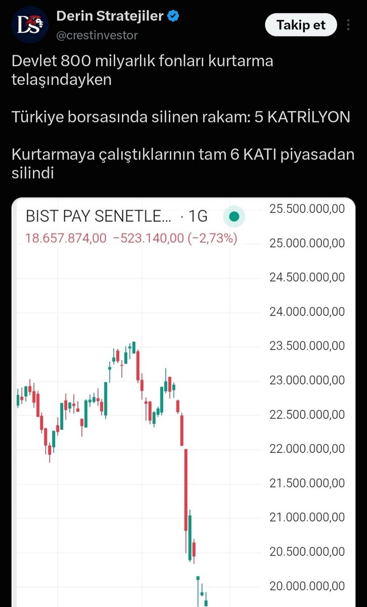Bwt524's tweet photo. @UyandirmaSer06 Gemileri hangi parayla aldı.? Bırakın palavrayı trol..23 milyar dolar çarptınız.. Batırdınız insanları.. https://t.co/gepPKY8Xol