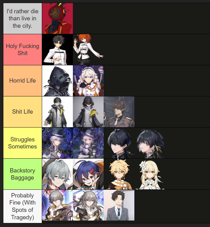 Xreilin's tweet photo. Gacha MC ranked by how shit life would be if you have to take their place.

Idk I just made this because I wanna talk about em so friends please correct me.

Most of the games I haven't played so I'm ranking them more based on bits I know of them. This list is subject to change! https://t.co/sFQTJtVLIM