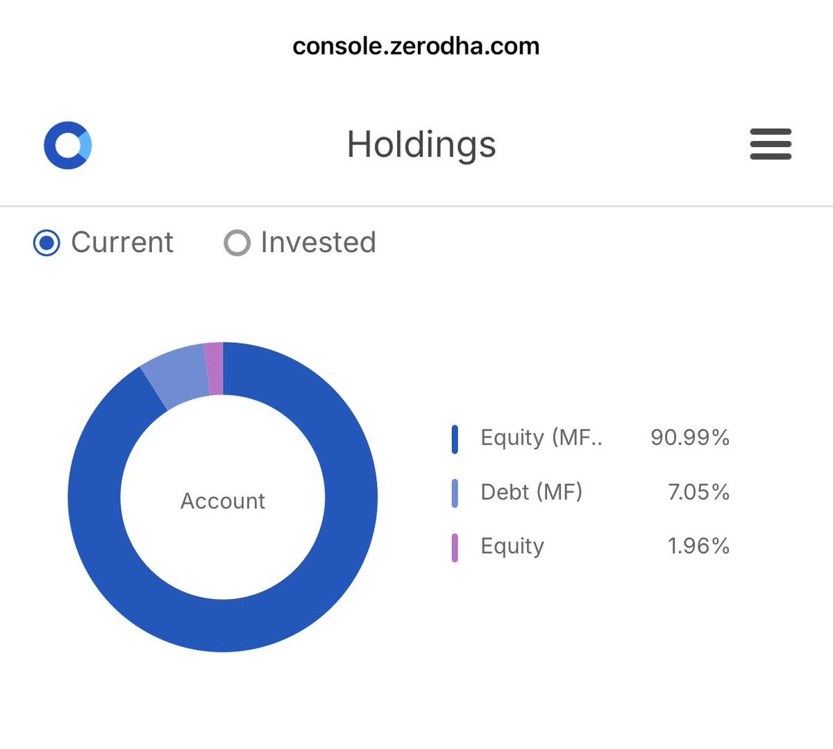notabhakt56's tweet photo. As of today, mostly not doing much , managing risk and asset allocation. https://t.co/WHxsVSrQy6