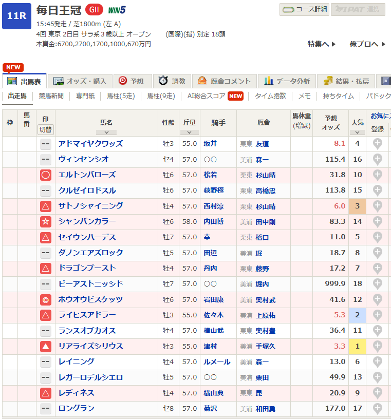 snakey_123's tweet photo. 俺向けのメンバーすぎてここ行く計画にしてい置けば良かったと思ってる https://t.co/iXmDiw0OOx