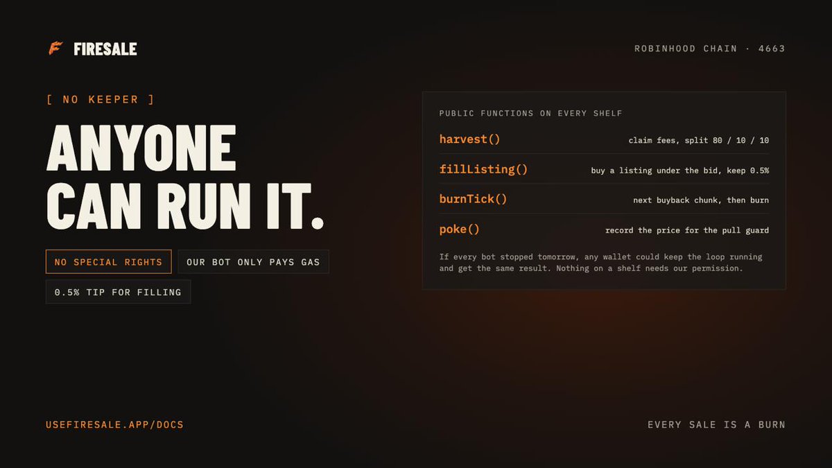 usefiresale's tweet photo. Every function that keeps a shelf moving is public: harvest() splits the fees, fillListing() buys a listing under the bid and pays the caller a 0.5% tip, burnTick() runs the next buyback, poke() records the price for the pull guard.

Our bot calls them and holds no special rights, it only pays gas. If every bot stopped tomorrow, any wallet could keep the loop running and get the same result.

No keeper. No permission. $FIRESALE
