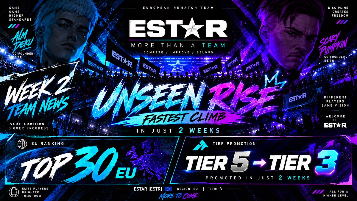 EstarRFC's tweet photo. 🚨 WEEK 2 — EST★R

Week 1: Tier 6 → Tier 5
Week 2: Tier 5 → Tier 3
Overall: Tier 6 → Tier 3 in just 2 weeks
🌍 Top 30 EU

A huge step for a team that’s only getting started.

The rise continues. 🖤⭐
EST★R — More Than A Team.

#estarrfc #rematch #ESTAR #bluelock https://t.co/YadbP843oe