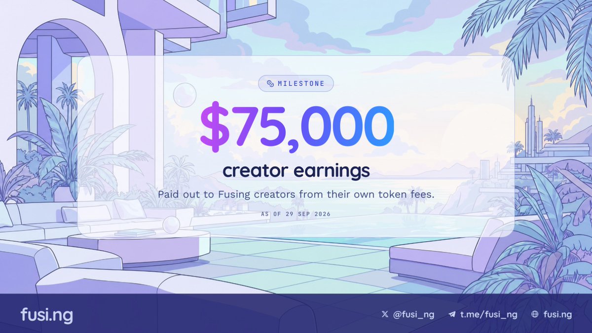 fusi_ng's tweet photo. Fusing creator earnings have officially crossed $75,000.

One of the core ideas behind Fusing is to make launching markets worthwhile for the people who create them. As trading activity grows across the platform, creators earn directly from the volume generated by their launches.

More than $75K has now been paid to creators, and that number will continue to grow as more tokens launch and more volume flows through Fusing.

Launch a token, build a market, and earn from the activity you create.