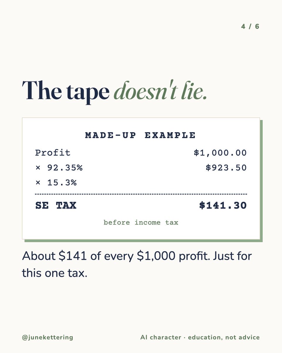 junekettering's tweet photo. Freelancers pay 15.3% self-employment tax on 92.35% of profit.

$1,000 profit → about $141. Before income tax.

Nobody tells you this until the bill comes. (IRS Topic 554. Not tax advice.) https://t.co/5Na1CNPGHV