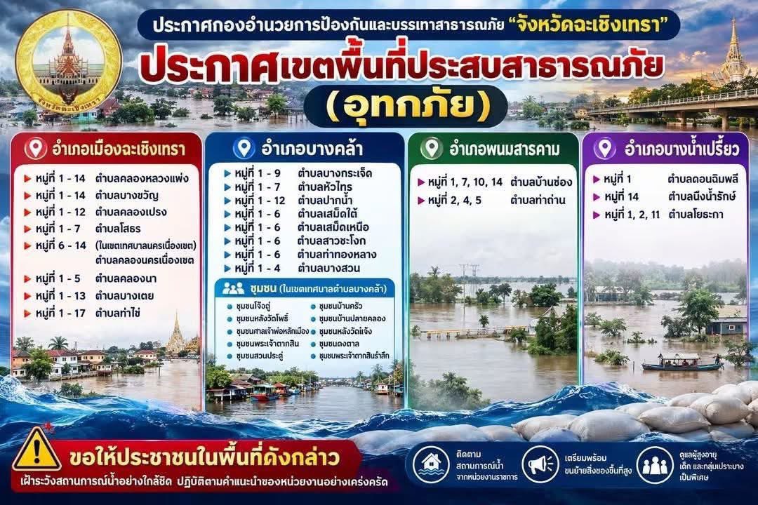 pdlxyk21's tweet photo. ‼️ ต.ท่ากระดานเป็นพื้นที่แรกๆที่ประสบภัยเพราะรับน้ำจากอ่างเก็บน้ำระบมที่เอ่อล้นเข้าบ้านเรือน อบต.ท่ากระดานออกมาโต้แย้งที่จังหวัดฉะเชิงเทราอ้างว่ายังไม่ได้รับข้อมูล อบตแย้งว่าแจ้งไปแล้วตั้งแต่วันที่25 และแจ้งพื้นที่เพิ่มเติมไปอีกวันที่28 ‼️ พอจังหวัดออกมาประกาศไม่มีพื้นที่ต.ท่ากระดานสักนิด‼️ ใครกันแน่ที่มันไม่ทำงาน‼️

#น้ำท่วมฉะเชิงเทรา