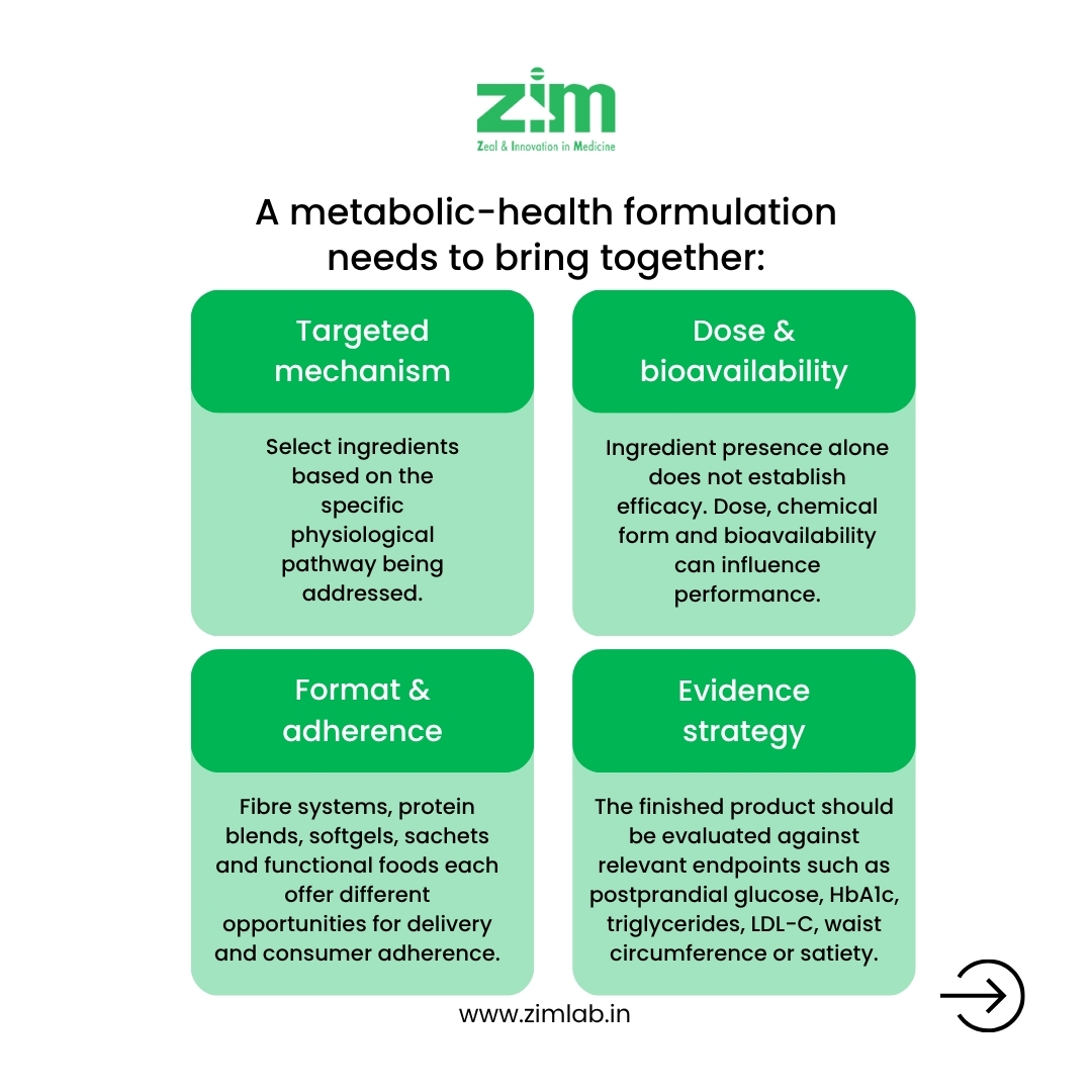 zimlab's tweet photo. Metabolic health is emerging as a distinct product-development category. Develop evidence-led nutraceutical products with ZIM Labs.
#ZIMLabs #Nutraceuticals #MetabolicHealth #FormulationDevelopment https://t.co/VXqD9XLlF5