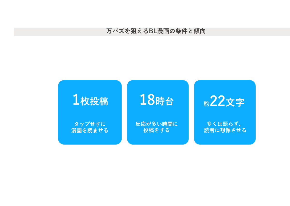FujoshiMarkeLab's tweet photo. 1万いいね超のBL試し読み投稿に多いのは「画像1枚・短文・18時台」。スクロールを止める条件を資料で解説👇
https://t.co/XpOMKPoHdU https://t.co/MlEuwOeV28