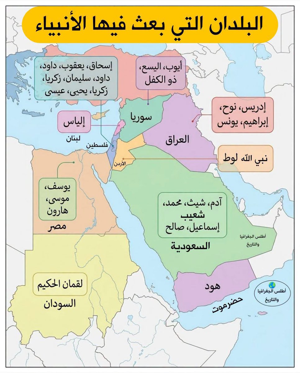 akiluno_a's tweet photo. الأماكن التي ظهرت فيها رسالات الأنبياء والمرسلين

السعودية 🇸🇦: آدم، شيث، محمد، إسماعيل، صالح. شعيب

​فلسطين 🇵🇸: إسحاق، يعقوب، داود، سليمان، زكريا، يحيى، عيسى.

​العراق 🇮🇶: إدريس، نوح، إبراهيم، يونس.

​الأردن 🇯🇴: لوط.

​اليمن 🇾🇪 (حضرموت): هود.

​مصر 🇪🇬: يوسف، موسى، هارون.

​سوريا 🇸🇾: أيوب، اليسع، ذو الكفل.

​لبنان 🇱🇧: إلياس.

​السودان 🇸🇩: لقمان الحكيم (رجل صالح).

📌 ملاحظة: بعث الله النبي إدريس في بابل ثم انتقل إلى مصر.🇪🇬