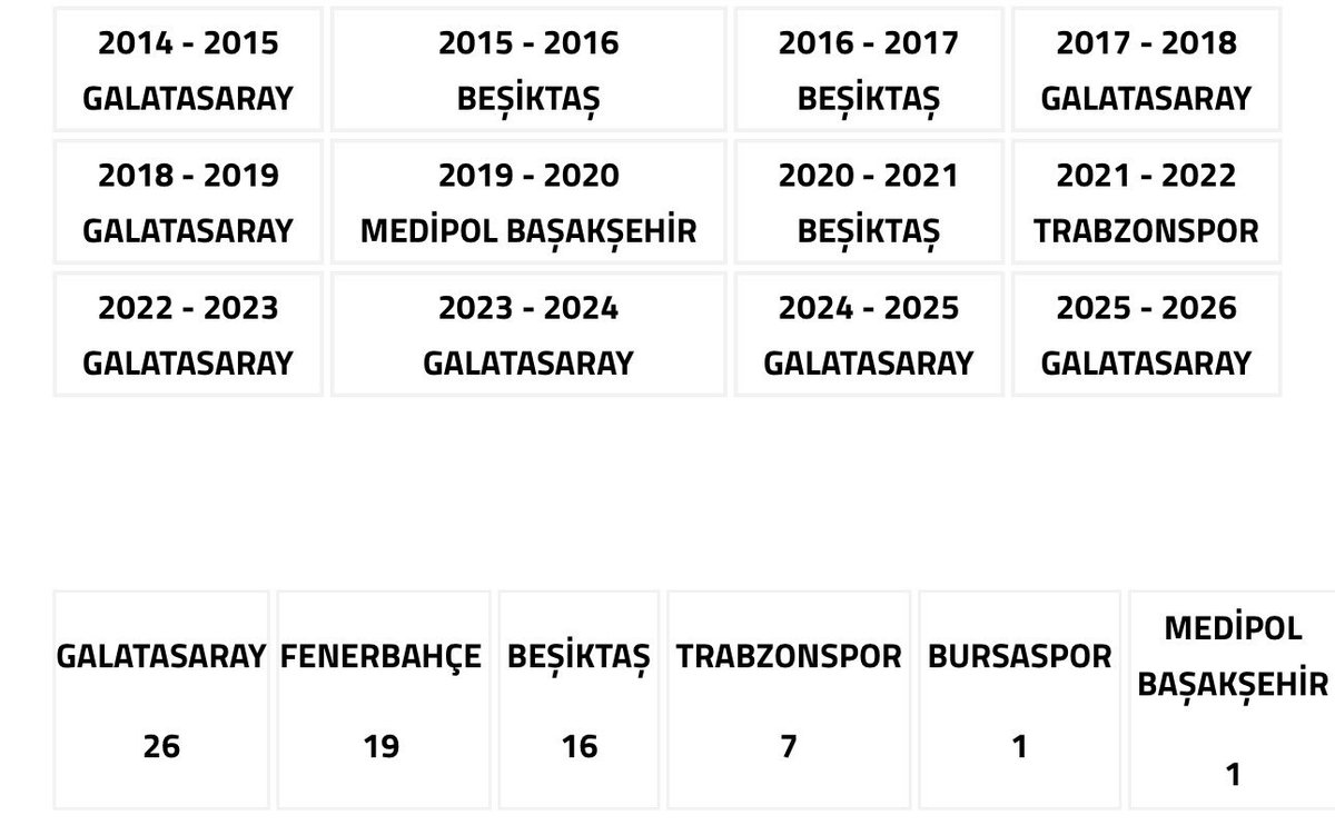yusufkapu_'s tweet photo. @AndJusticeForFB @haskologlu fetö bittikten sonra kaç şampiyonluk aldınız ya ben göremedim sen söyler misin https://t.co/NiePCjSYFc
