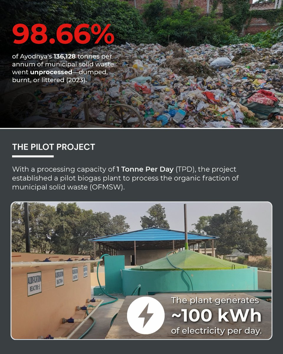 teriin's tweet photo. ♻️ #ImpactChronicles | Turning Waste into Watts
In Ayodhya, Uttar Pradesh, TERI's Enhanced Acidification and Methanation (TEAM) technology is demonstrating the potential of converting the organic fraction of municipal solid waste into clean energy. The pilot project showcases how innovative waste-to-energy solutions can help address urban waste challenges while supporting sustainable energy generation.
To know more about the project, visit: https://t.co/QJgsTqHbFp
#WasteToEnergy #CircularEconomy #CleanEnergy #Sustainability #Innovation #UrbanWasteManagement
