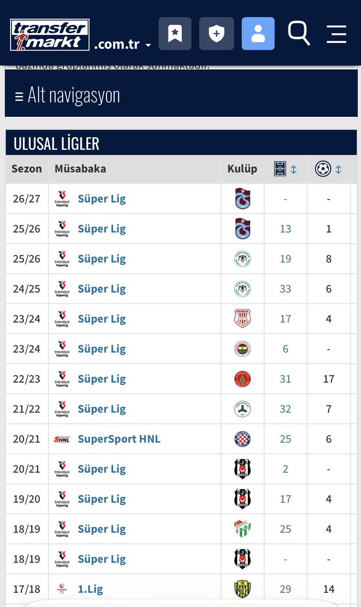 thenorth61's tweet photo. @futbolarena @VMontella @MilliTakimlar @TFF_Org  süper lig de gol atan golcü yok demek 🤣🤣 forvetsiz oyun icat ettim diyemiyor kadro değerlerinden,forvetsizlikten bahsediyor. Kadro planlaman hatalı, rakibe göre oyun planın yok, sahada reaksiyon gösteremiyorsun sadece bahane üretiyorsun.. https://t.co/L0ifv3paVK