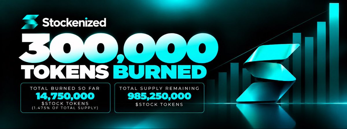 stockenizedfun's tweet photo. :> Burn Round #14 we just bought back &amp; burned another 300,000 $STOCK tokens using 75% of https://t.co/9EetIbf2kR fees.

🔥  TOTAL BURNED: 14,750,000 $STOCK
Trade stocks, put your stocks at work &amp; earn yield, buy ETF’s, create your own portofolio &amp; more: https://t.co/9EetIbf2kR https://t.co/fpStoDpIMK