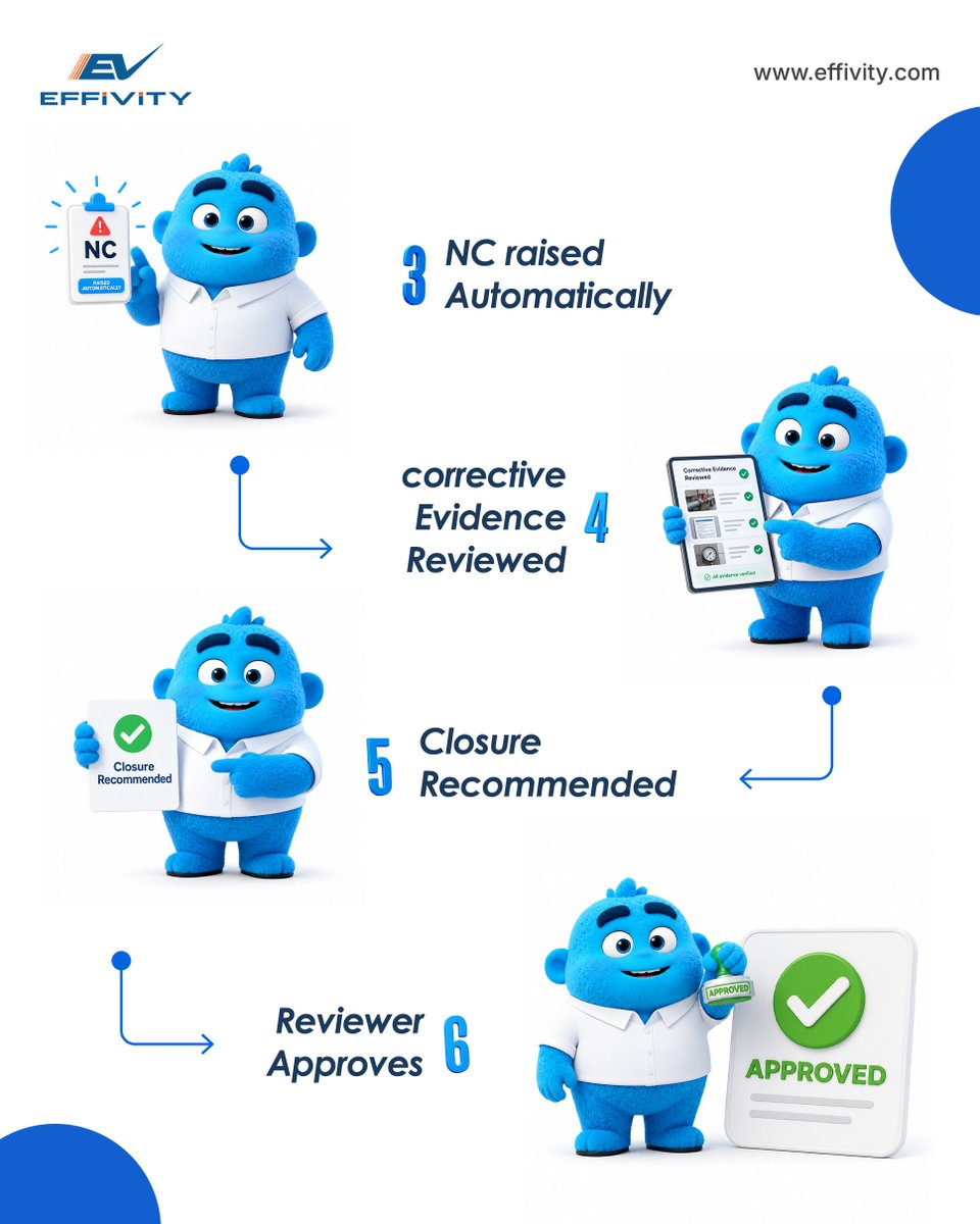 effivity's tweet photo. Turn inspection photos into immediate action.
AI identifies nonconformities, creates NC records, reviews corrective evidence, and recommends closure for approval.
Get your 15-Day Free Trial ➡️ https://t.co/l5YMY1vx8z
#Effivity #AIVision #Nonconformance #QualityManagement https://t.co/hozsQx4XlX