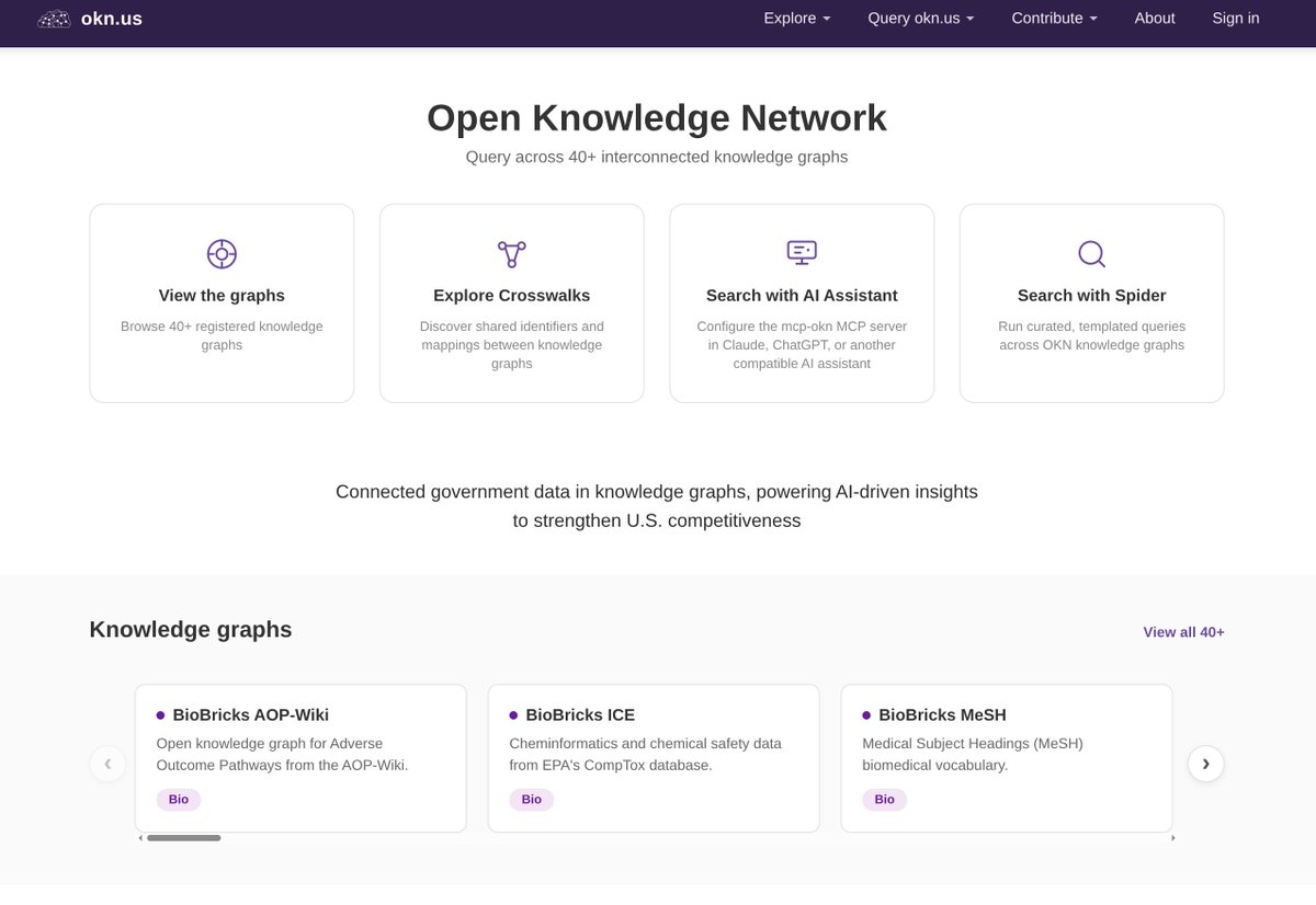 fils's tweet photo. Have to confess, love seeing NSF pushing a SPARQL endpoint!    Check out the "query" tab at https://t.co/cEcYhdXvdM

If you are new to SPARQL, check out the interactive tutorial at https://t.co/Yu0z5Pz4gU

https://t.co/91nsWJ1C4s https://t.co/OuFUipQU3T