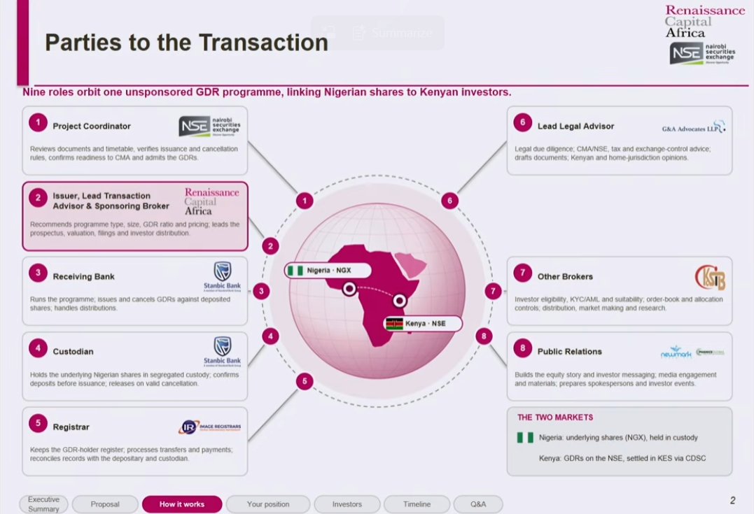 MwangoCapital's tweet photo. There is a proposed solution that would allow Kenyans to participate in the Dangote Refinery IPO through Global Depositary Receipts (GDRs) listed on the Nairobi Securities Exchange.

— Renaissance Capital Kenya and Nigeria are leading the proposed offering, working with Stanbic as custodian, Image Registrars, GNA Advocates and Newmark.
— The structure aims to accommodate both retail and institutional investors, who would apply through participating Kenyan brokers and investment banks.
— The vehicle would pool applications from Kenyan investors and, through Renaissance Capital Nigeria, apply for IPO shares as a single aggregate applicant, before issuing GDRs to investors against the shares allotted.
— Investors would hold GDRs proportionately backed by Nigerian ordinary shares and trade them on the NSE in Kenyan shillings through their usual brokers and standard brokerage commissions.
— The structure is designed to pass through dividends, bonus shares and rights-issue entitlements to Kenyan investors, subject to the programme’s terms.
— GDR prices would reflect the underlying Nigerian shares while also responding to supply and demand in the Kenyan market.
— The proposed programme is unsponsored, meaning Dangote Refinery would not be a party to the GDR programme or have an agreement with the depositary bank.
— The presentation targets an offer period of 5–13 October 2026, although opening will depend on final CMA and NSE approvals.
— Allotment is expected around 11 November, followed by an announcement on 12 November and refunds for surplus funds and rejected applications on 18 November.
— Settlement is planned for 12 November–2 December, with the slide targeting a Nigerian listing on 2 December and NSE trading on 8 December, while the speakers indicated a Kenyan listing window of 2–8 December.
— Final CMA and NSE approvals remain pending, and the proposed timetable is subject to change.
