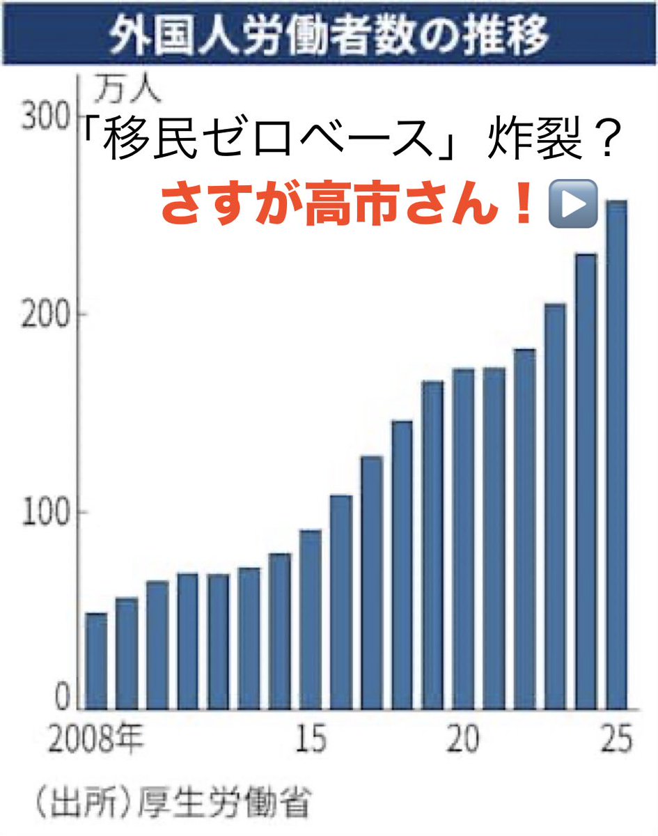 r230614_shin's tweet photo. 《高市政権は外国人に厳しい》という虚構。

高市の外国人政策は「百万単位で移民外国人を大量に日本に呼び寄せ続けながら、呼び込んだ外国人に秩序を守らせる」という内容だが、これは移民政策そのものである。

入れてから厳しく、ではなく「入れるな」って言ってんだよ。 https://t.co/oFvfTREX0g