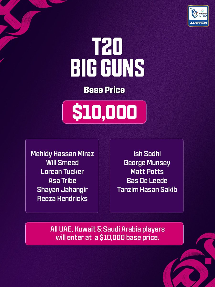 ILT20Official's tweet photo. The numbers that could shape the auction. 💰🔨

Swipe through to see the players’ base prices and the remaining purse available to each franchise ahead of the DP World ILT20 Season 5 Player Auction.

#DPWorldILT20 #AllInForCricket #WhereTheWorldPlays #DPWorldILT20Auction https://t.co/rgysXaqxrd