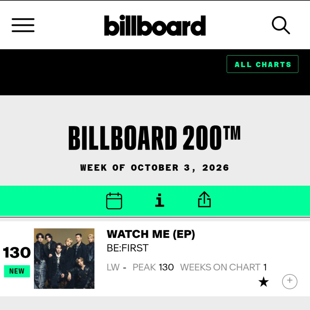 pulsestation_j's tweet photo. 📢EP「W○TCH ME」
【Billboard 200】
［Week of October 3, 2026］
130位にランクインしました！！！✨✨✨
おめでとうございます🎉🎉🎉🎉

🇺🇸デビュー作でBillboard200の快挙を皆さんでお祝いしましょう！！！ https://t.co/FnqRmcuMeR