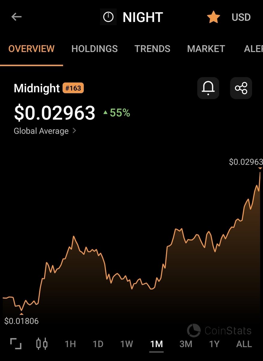 PlutusPool's tweet photo. The best is yet to come  🚀

$NIGHT https://t.co/wFwEiCJy8Q