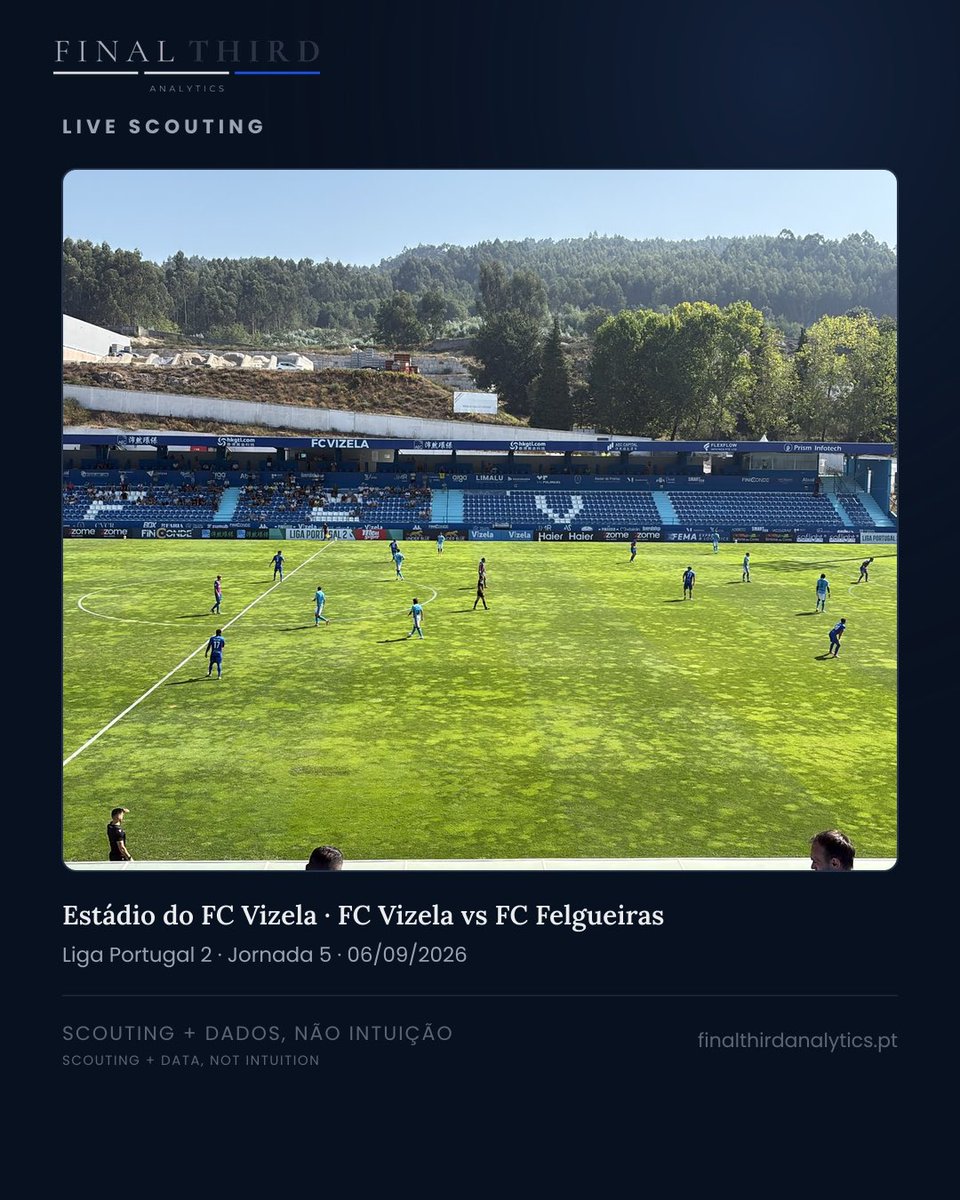 FThirdAnalytics's tweet photo. From the Champions League to Liga 3

Live scouting across 4 different competitions. https://t.co/hdo4QtcmtF