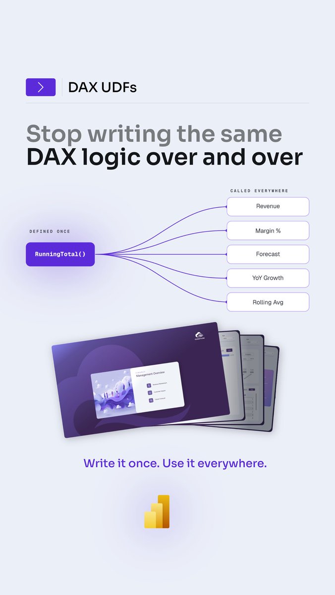 HowToPowerBI's tweet photo. Stop writing the same DAX logic over and over
Write it once. Use it everywhere. ππ»
#udfs #data #analytics #report #design https://t.co/2gyqXbs0nL