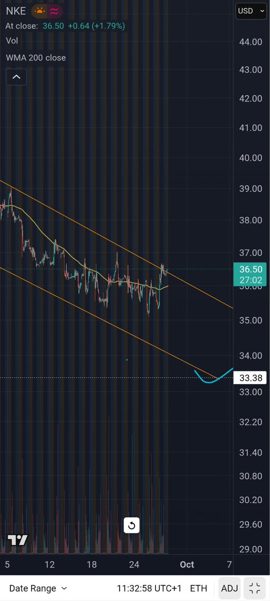 Iansy101's tweet photo. Thinkn about. Nike antiwoke rebrand Suprise pump.a
F.  Init? 2014 breakout  level 33.38 👀 https://t.co/2J6KXAeZqg