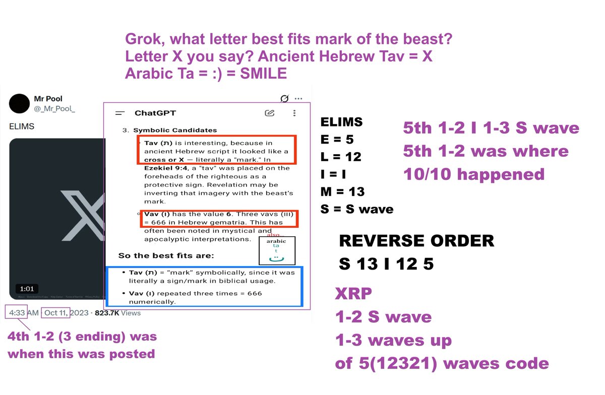 Marin11G's tweet photo. What if XRP moons on 10/10 ?
10/10 liquidation in reverse
10 represents universal control of whole units of value, it's not coincidence that XRP logo is the letter X, just as there is no coincidence twitter got renamed to X.
X is the letter which best fits mark of the beast from then new testament, because it is a literal mark, the Hebrew tav and Arabic ta = :) = smile
And who loves smiley faces? #MrPool
ELIMS letters hold #BTC 1-2 (S) waves cycle count during 10/10 and #XRP 12321 waves code now in the simulation...