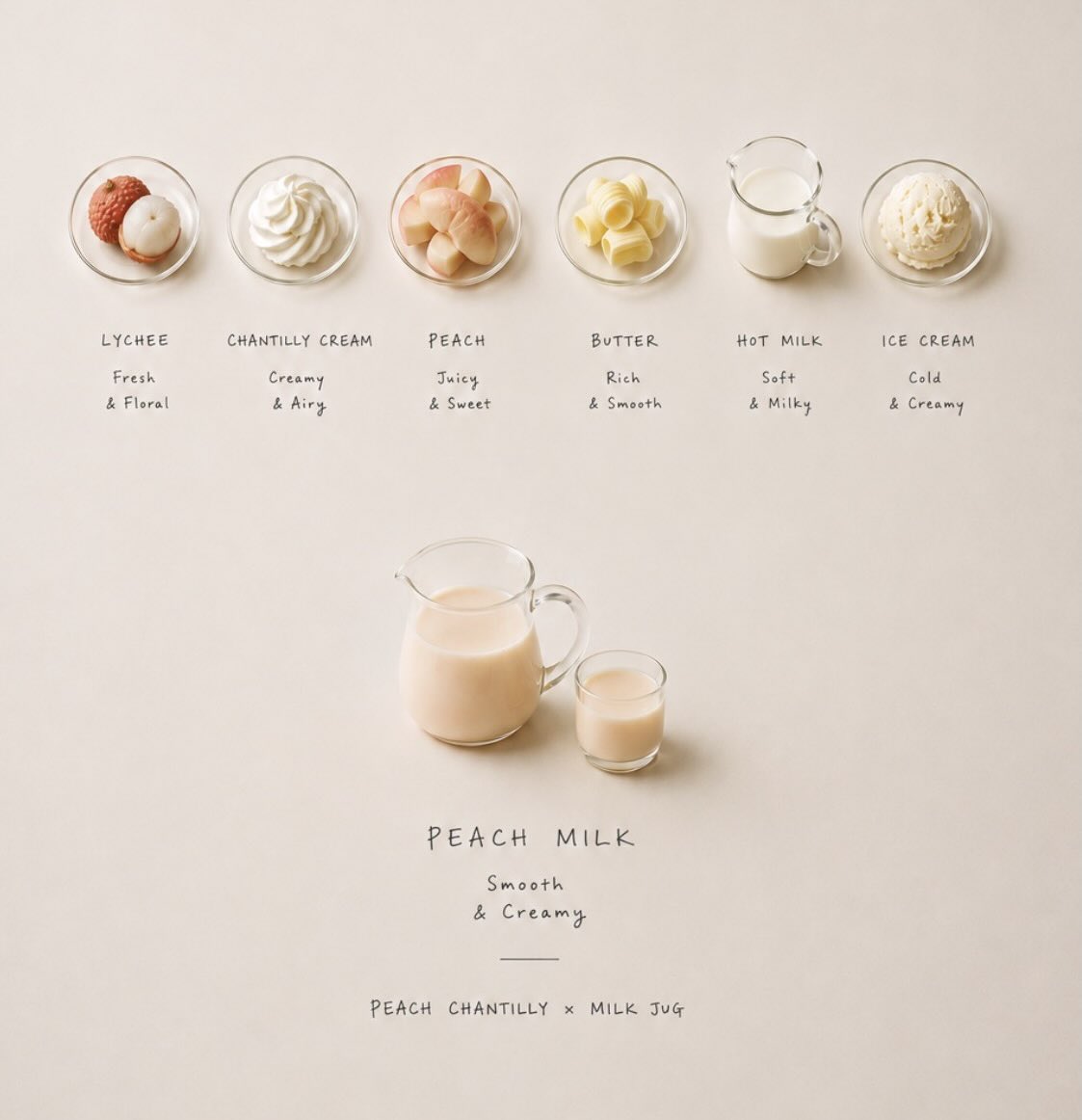 aromablendbar's tweet photo. 桃の香りにミルクを重ねると、
甘くなるというより、桃がやわらかくなります。🍑🥛

PEACH CHANTILLYの果肉感に、
MILK JUGのなめらかな甘さが重なって、
桃をミルクで包んだような香りに。

甘さはあるのに重たくなく、肌に残る余韻までなめらか。 https://t.co/9NXPi1nV5y