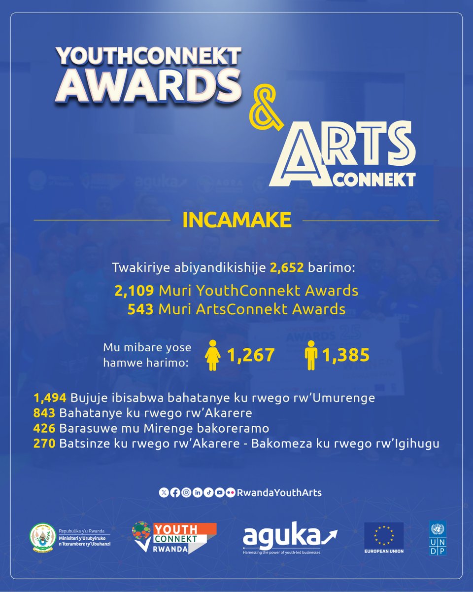 RwandaYouthArts's tweet photo. 🛑: Incamake z’ubwitabire bwa ba Rwiyemezamirimo b'urubyiruko n’abahanzi mu marushanwa ya #YouthConnekt na #ArtsConnekt Awards 2026. Iyo uri Sober unatekereza neza imishinga yo kuguteza imbere. https://t.co/e4flq5CtN0