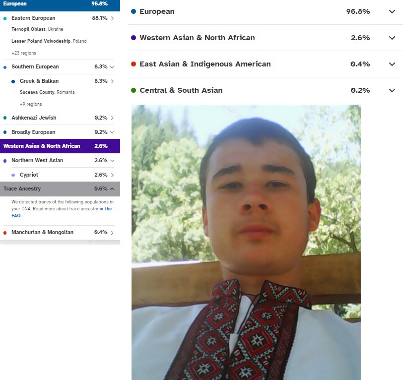 NatureEnjoyer88's tweet photo. @HadrianACorvid @ern_kri Mfw когда нужно спасать европу от рюзгай арды но у тебя средний фенотип по стране ебаного сте��ного Горида неотличимого от монголоида и на душу населения меньше людей с голубыми глазами и светлыми волосами чем у злих белых хозяев рюзгих((((

Червь пидор мыкола, терпи маленький https://t.co/oqwyBaLhTA