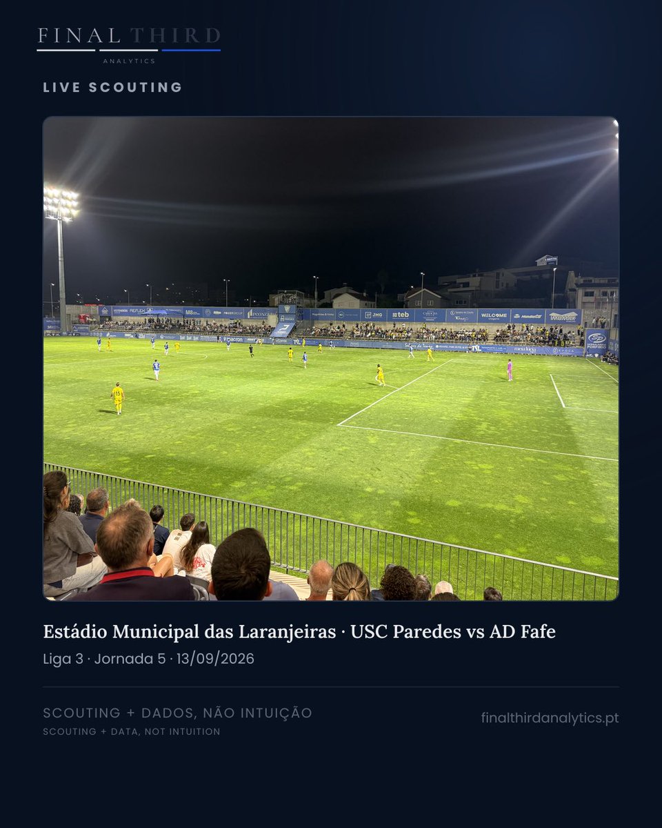 FThirdAnalytics's tweet photo. Because no report can replace watching a match live.
FTA methodology – Scouting + Data, not intuition.

https://t.co/vOeJ3SoAmv

#scouting #footballanalytics #ligaportugal #championsleague #liga3 https://t.co/7nprWqrucm