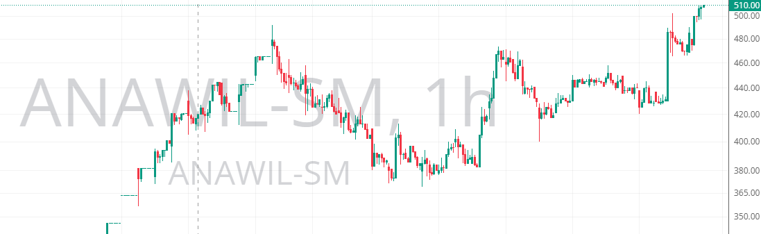 TrendTrader85's tweet photo. https://t.co/GfwGI4uhEt