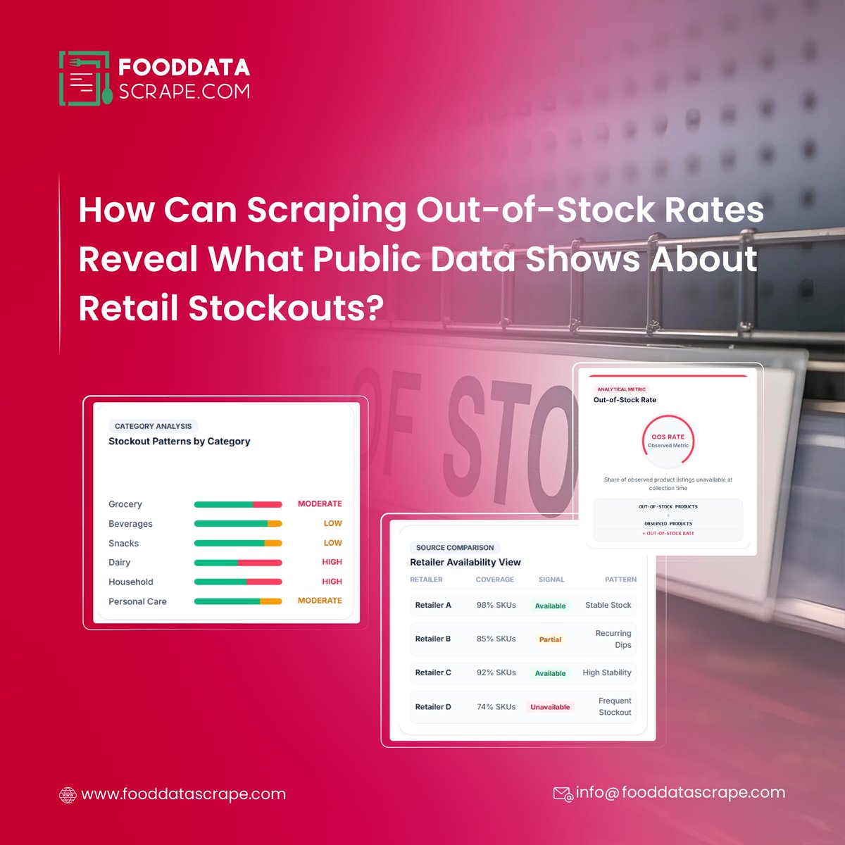 fooddatascrape's tweet photo. π¦ππ How Can Scraping Out-of-Stock Rates Show What Public Data Reveals About Retail Stockouts?
Learn More: https://t.co/VISsbHPZC4
#StockoutMonitoring #OutOfStock #RetailData #GroceryData #InventoryIntelligence #RetailIntelligence #FMCG #DataScraping https://t.co/MByCdSpwqV