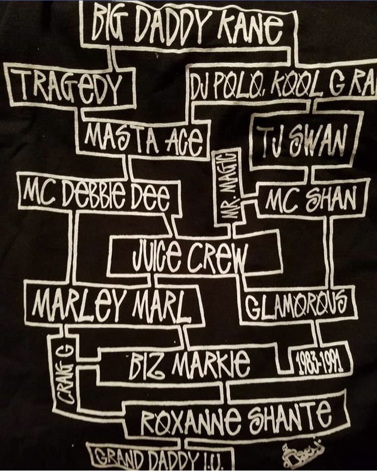 MCDebbieD's tweet photo. A list of all the members of the Juice Crew (All Stars)! Here’s some hip hop history: I am the first female Emcee to join and the only member who is a hip hop pioneer. I rapped about Harriet Tubman on the single, Evolution! #ImAPioneer https://t.co/wZLphtlS3u