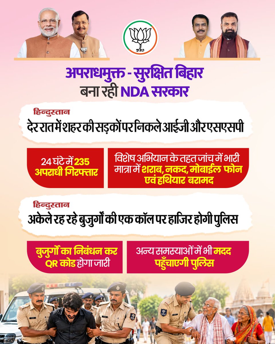 BJP4Bihar's tweet photo. सुरक्षित बिहार, सशक्त बिहार!

माननीय मुख्यमंत्री श्री @samrat4bjp जी के नेतृत्व में NDA की सुशासन सरकार में बिहारवासियों की सुरक्षा को और अधिक मजबूती मिल रही है।

अपराध और अपराधियों के खिलाफ पुलिस की सख्त एक्शन से लेकर अकेले रहने वाले बुजुर्गों के लिए QR कोड और एक कॉल पर पुलिस सहायता NDA सरकार की प्राथमिकता है।

#NDA4Bihar