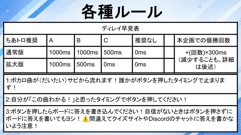 sabitoroboard's tweet photo. 詳細ルールは以下の画像をご覧ください🙇今回は通常回相当のディレイがかかります https://t.co/uspGyjjKnH