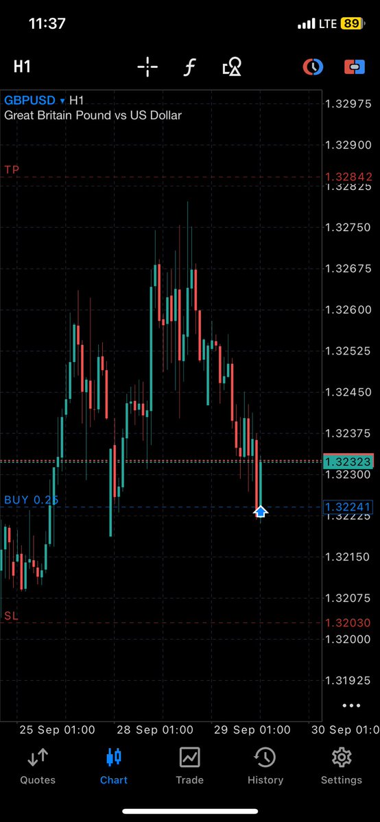 thisedufx's tweet photo. Una where the sell since… abeg i wan buy 

Make this market no fra…

TG: https://t.co/c62uxz5brK

Signal shared https://t.co/GLocmOQ8dn