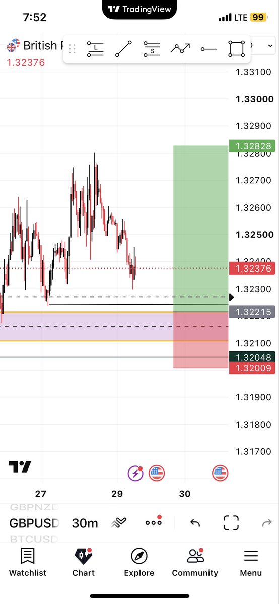 thisedufx's tweet photo. Una where the sell since… abeg i wan buy 

Make this market no fra…

TG: https://t.co/c62uxz5brK

Signal shared https://t.co/GLocmOQ8dn