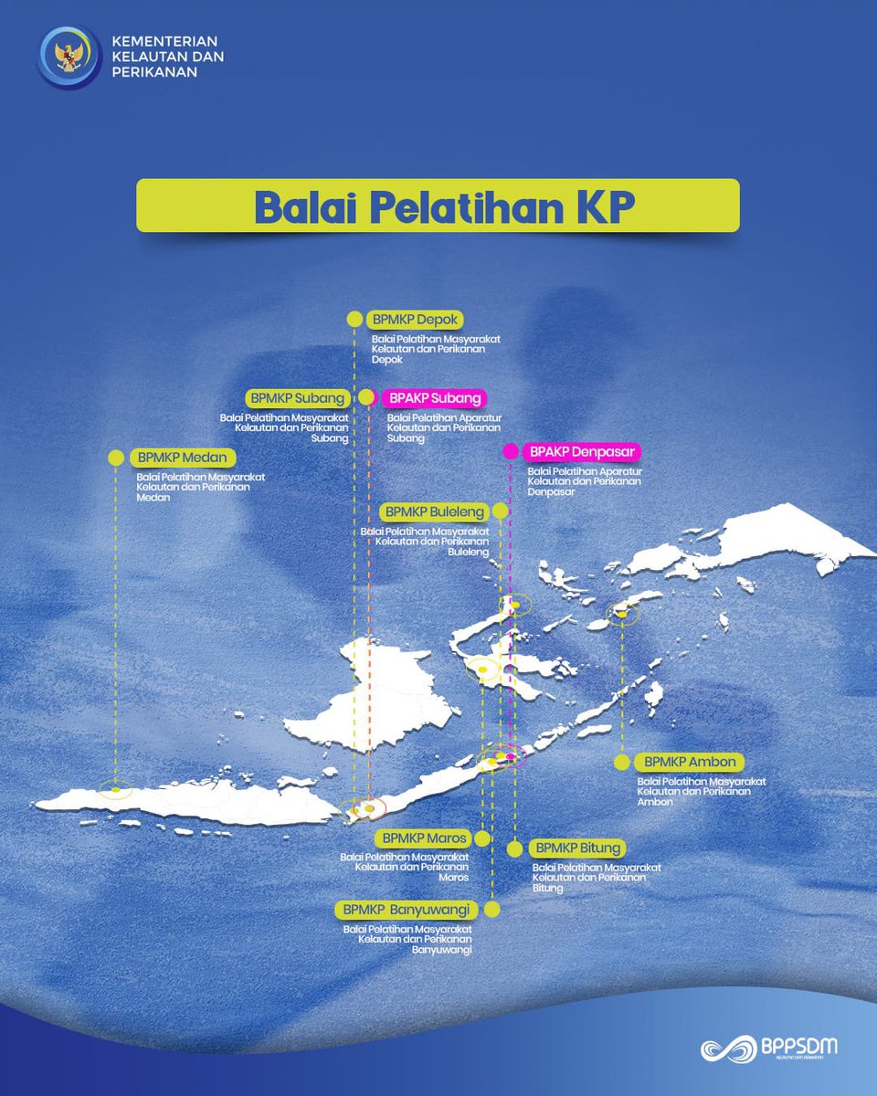 bpmkp_bwi's tweet photo. Semangat baru, fungsi semakin jelas, pengembangan #SDMKP semakin kuat! 

#KKPGOID #SaktiWahyuTrenggono #BPPSDMKP #SDMUnggul #PenyuluhanKP #PendidikanKP #PelatihanKP #SertifikasiKP #NelayanNaikKelas https://t.co/BnQiEdzY6w