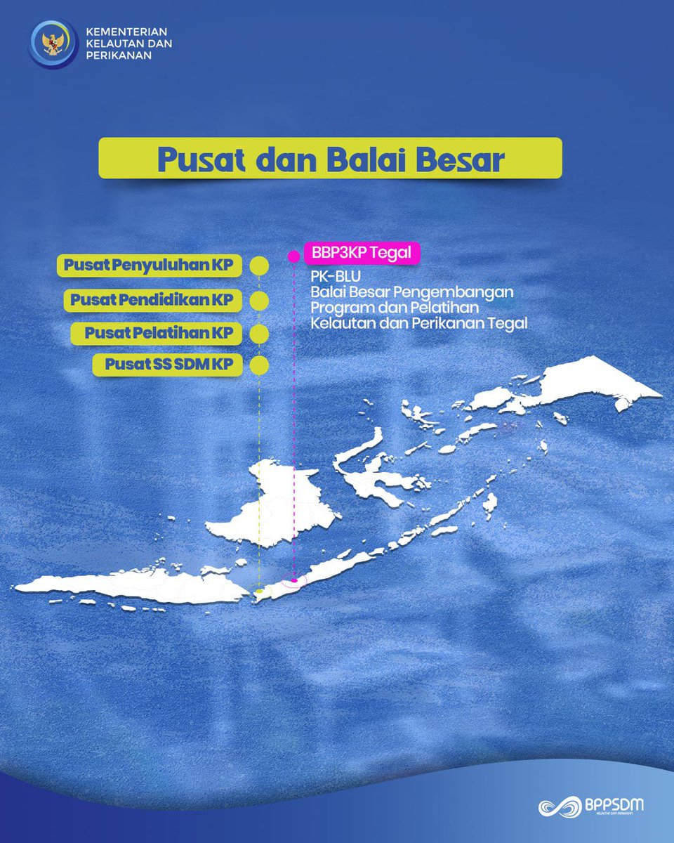 lpkp_padang's tweet photo. Semangat baru, fungsi semakin jelas, pengembangan #SDMKP semakin kuat! 

#KKPGOID #SaktiWahyuTrenggono #BPPSDMKP #SDMUnggul #PenyuluhanKP #PendidikanKP #PelatihanKP #SertifikasiKP #NelayanNaikKelas https://t.co/ioRs4Lv52K