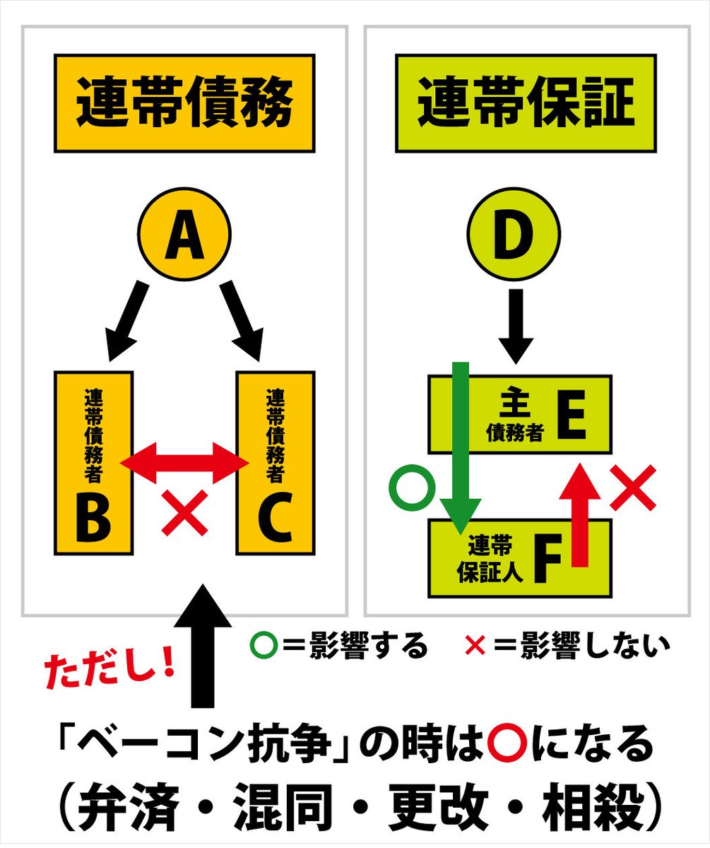 cdkotatsu0718's tweet photo. ✅絶対に連帯保証人になってはいけませんよ🥸 https://t.co/fexJ2IpF9S
