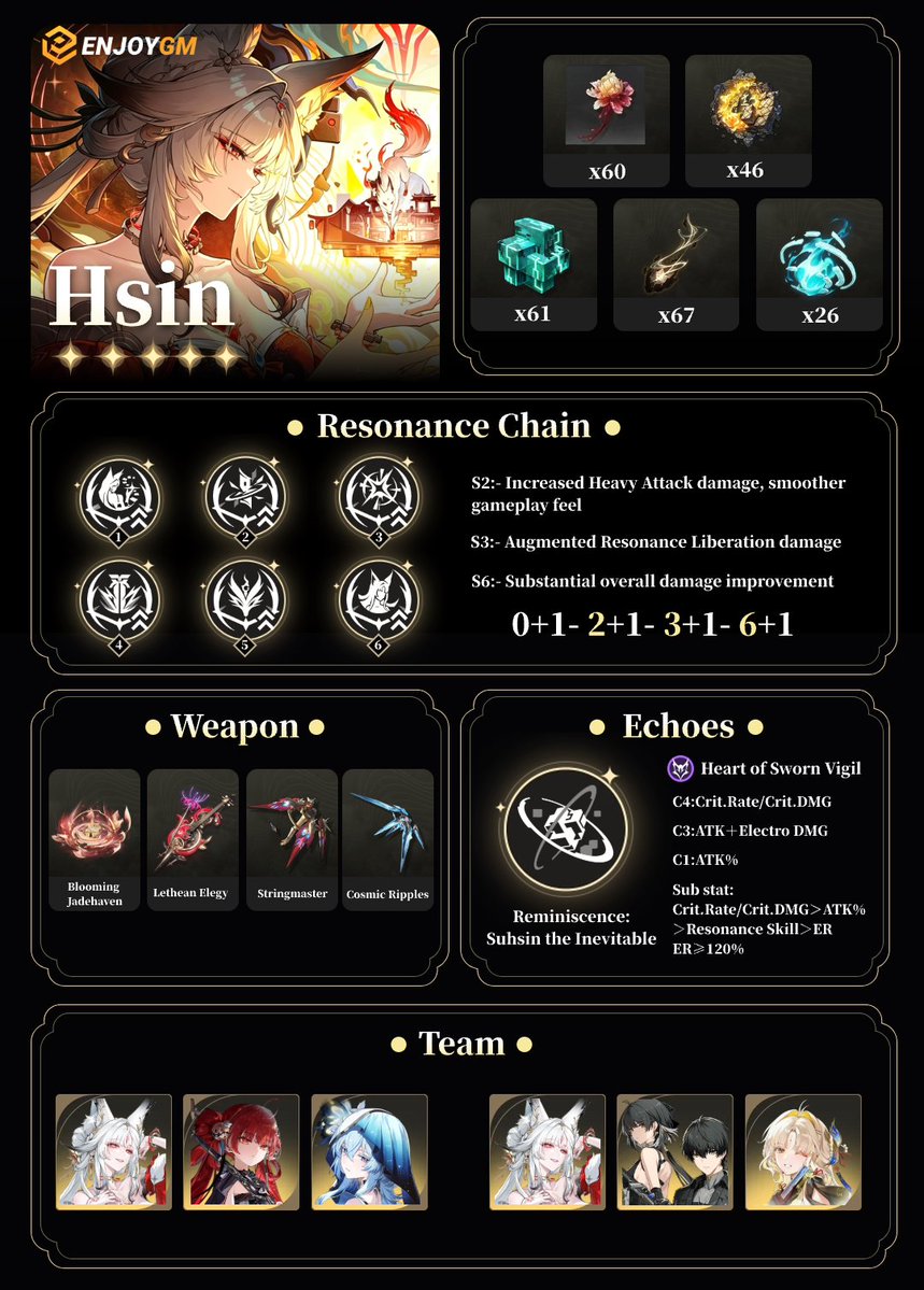 enjoygm_topup's tweet photo. 🌊 WuWa Hsin Giveaway 
🦊 Hsin build & team guide below — ready for tomorrow! 
🎁 5 Winners — 1 Lunite Subscription each 
1️⃣ Follow @enjoygm_topup 
2️⃣ Like & RT this post 
3️⃣ Reply with your Astrite stash or 5★ pull screenshot! ⭐ 
⏰ Ends on October 8th   

Check the price list from our link:
https://t.co/JZ22jDWs6k  
Join Discord to save more: 
https://t.co/oaY1INfYsr

#WutheringWaves #Hsin #Giveaway